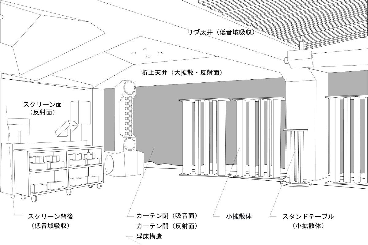 音響設計を行なったライブスペースのイメージ図